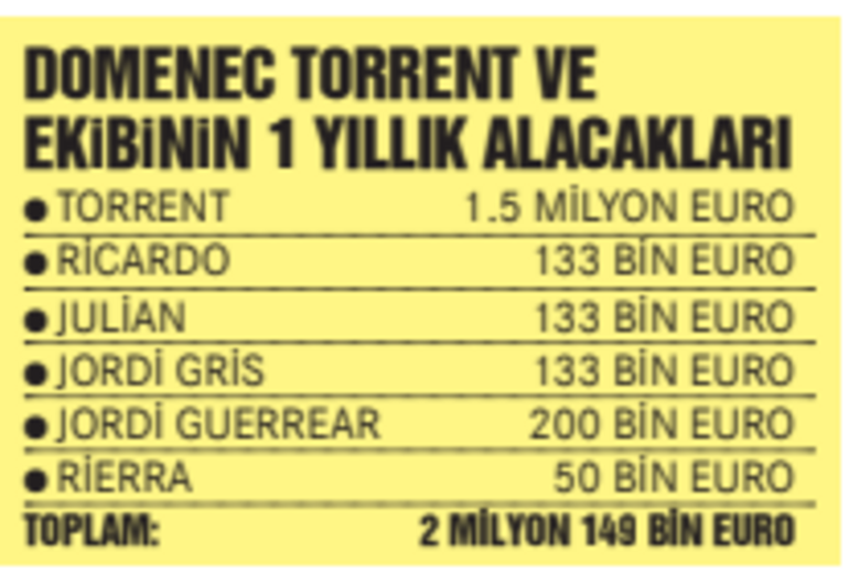 Galatasarayda Domenec Torrent 1 kuruş bırakmadan gitti