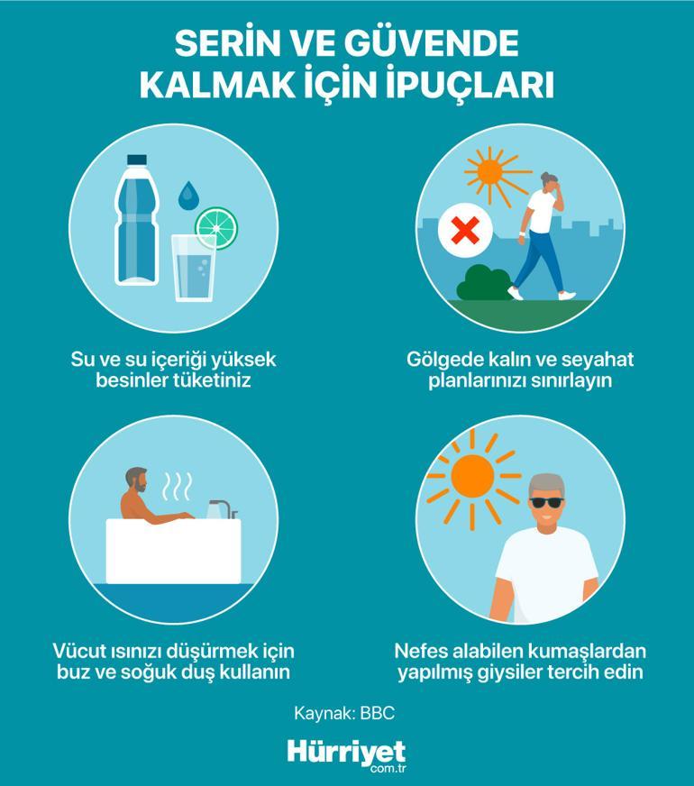 L'Europe est aux prises avec une vague de chaleur. Des centaines de morts. Qu'est-ce qui attend la Turquie ?