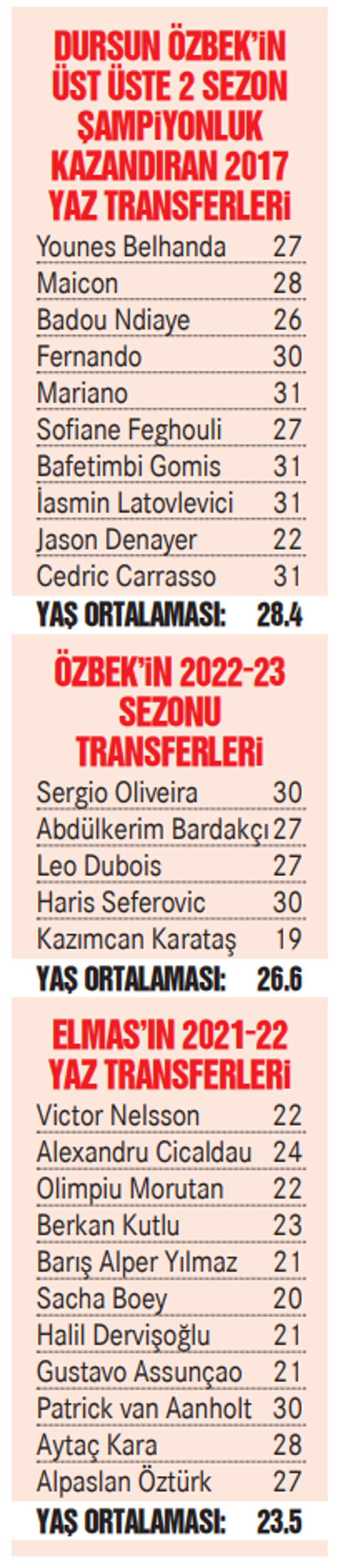Galatasarayın gençlik rüyası çöpe gitti Bir devir tamamen kapandı...