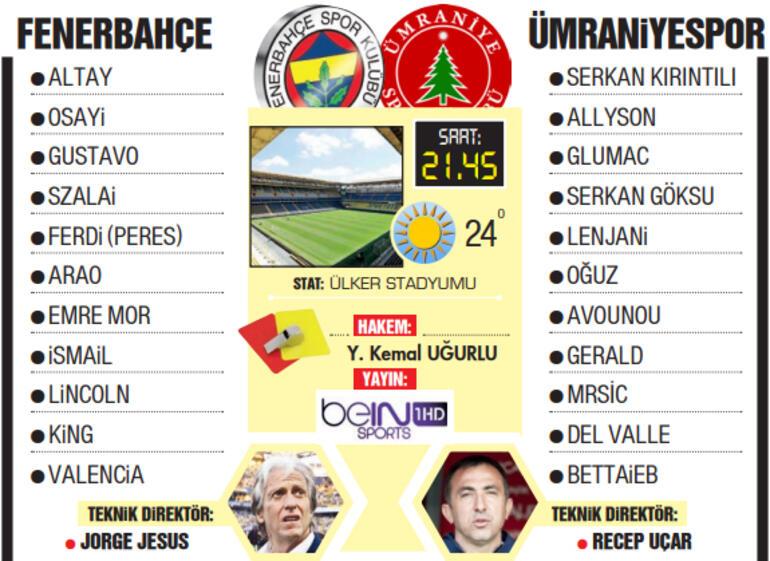 Son dakika: Fenerbahçede Altay Bayındır geri dönüyor Ümraniyespor maçında farklı 11...