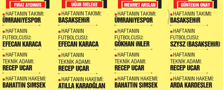 Fenerbahçe’de nabız hep 150, vites küçültmeyi bilmeli