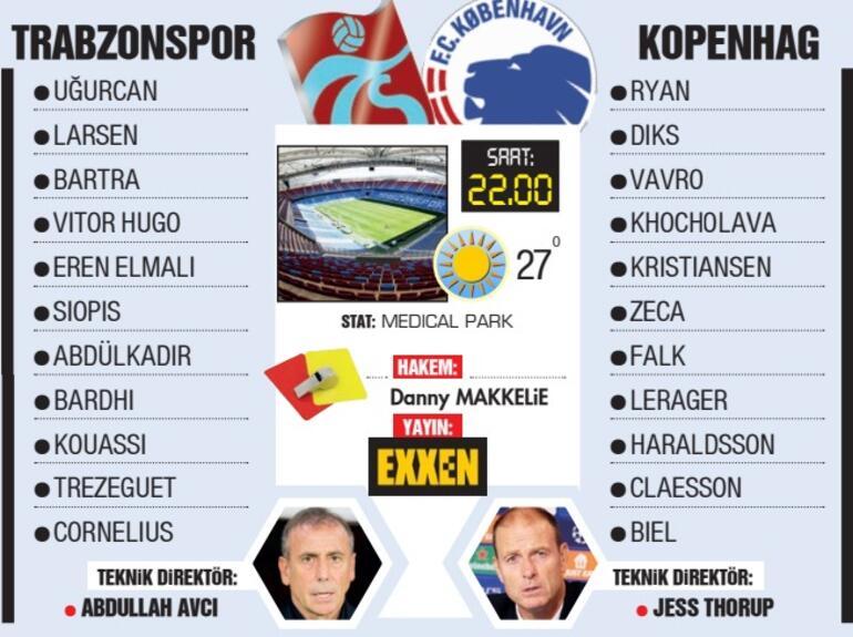 Trabzonspor Kopenhag maçı hangi kanalda, ne zaman, saat kaçta Trabzonspor Kopenhag maçı canlı yayın detayları