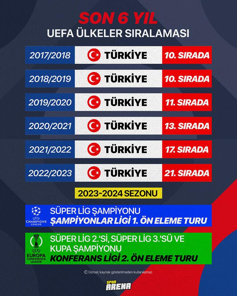Şampiyonlar Ligi katılımı Türk takımları için artık hayal Süper Lig şampiyonunu bekleyen zorlu yolculuk, 8 maç | Girdaptan nasıl çıkarız