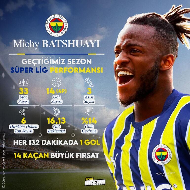 Última hora: Fenerbahçe anunció oficialmente a Michy Batshuayi Aquí está su testimonio y cuota anual
