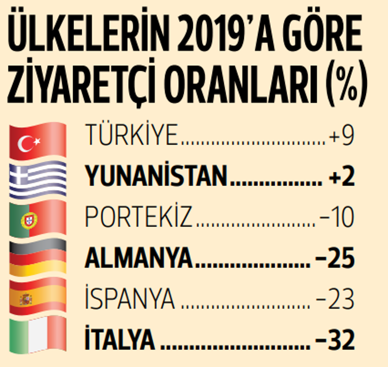 Yazın birincisi Türkiye