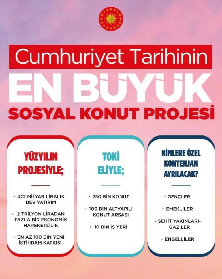Son dakika... TOKİ'den sosyal konut projesi kampanyası! Cumhurbaşkanı Erdoğan detayları açıklayacak… İşte başvuru şartları - Son Dakika Ekonomi Haberleri
