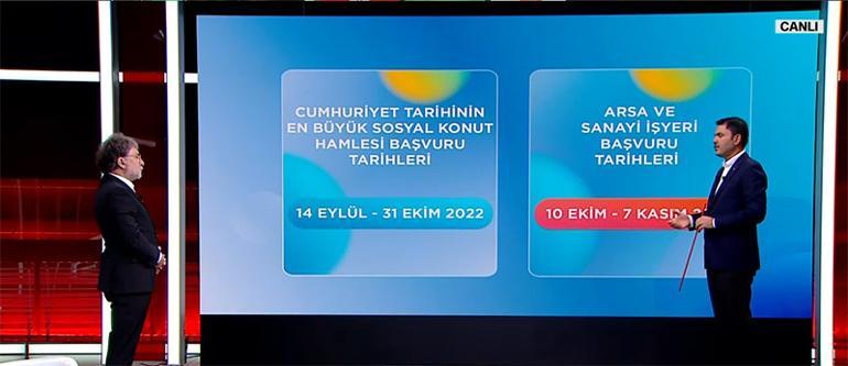 Son dakika: Sosyal Konut Projesi... Bakan Kurum detayları açıklıyor