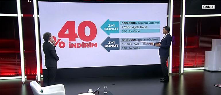 Son dakika: Sosyal Konut Projesi... Bakan Kurum detayları açıklıyor