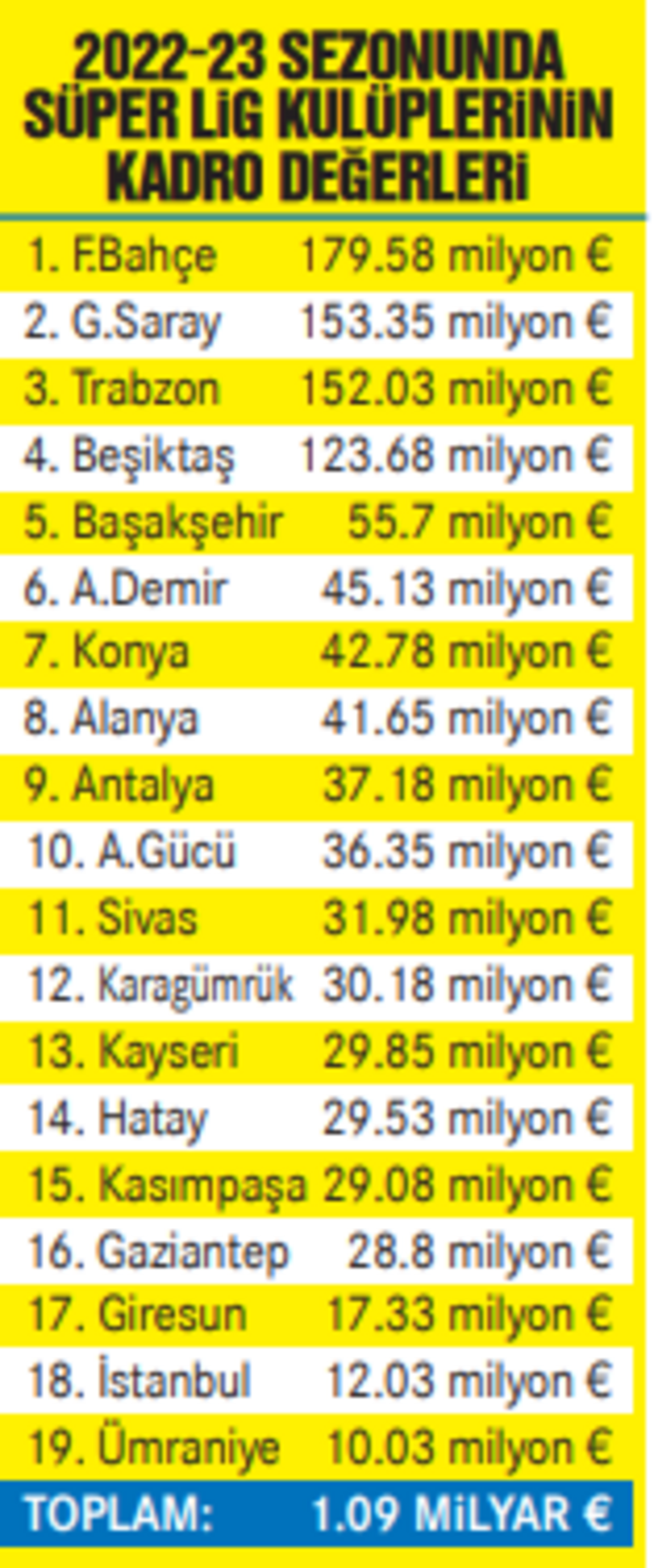 2023 Fenerbahçe tarihin en pahalısı