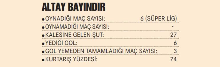 Beşiktaş - Fenerbahçe derbisi öncesi gözler Ersin Destanoğlu ve Altay Bayındırda Hem kendilerini hem takımlarını kurtaracaklar