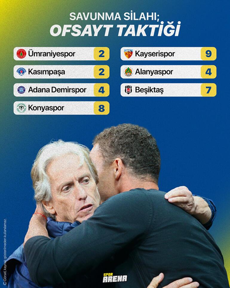 Fenerbahçede Jorge Jesusun taktiğine çözüm yok Sadece Beşiktaş değil, son 5 maçta çılgın rakam....