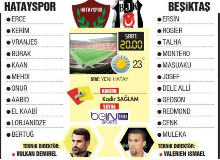 Hatayspor Beşiktaş maçı ne zaman saat kaçta hangi kanalda Muhtemel 11ler