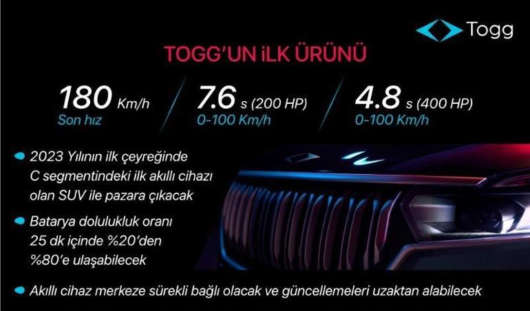 Son dakika... 60 yıllık rüya gerçek oldu Cumhurbaşkanı Erdoğan açıkladı: Toggun ilk ön satışı Şubatta