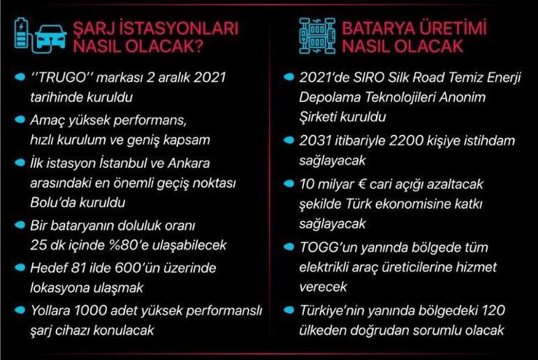 Son dakika... 60 yıllık rüya gerçek oldu Cumhurbaşkanı Erdoğan açıkladı: Toggun ilk ön satışı Şubatta