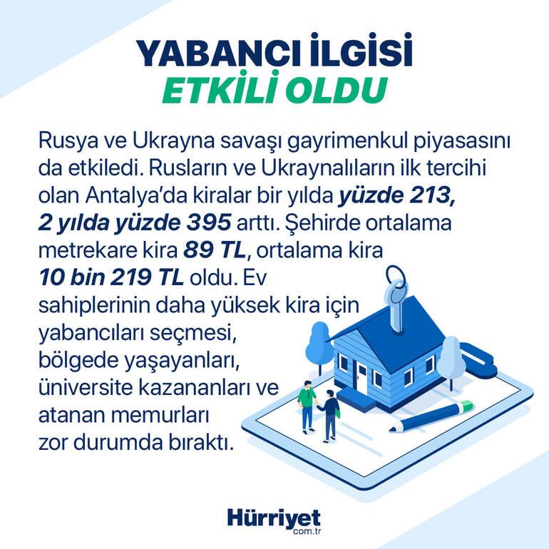 In Istanbul, it remained under 5 thousand liras in 2 districts ... Here are the rents of houses in 5 big cities