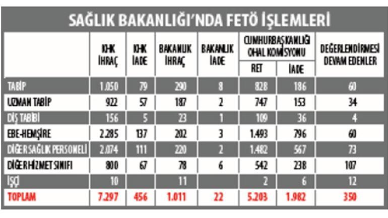 FETÖ’cü doktorlar sahte doktor kadar konuşulmadı. Sonuç: AKP’li vekile FETÖ’cü doktor eliyle suikast