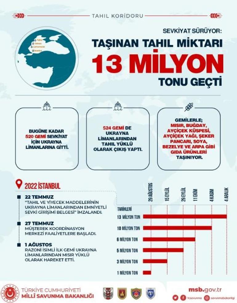 Erdoğan Alman qəzetinin vurğuladı: 400 milyon insanın həyatı bundan asılı idi...