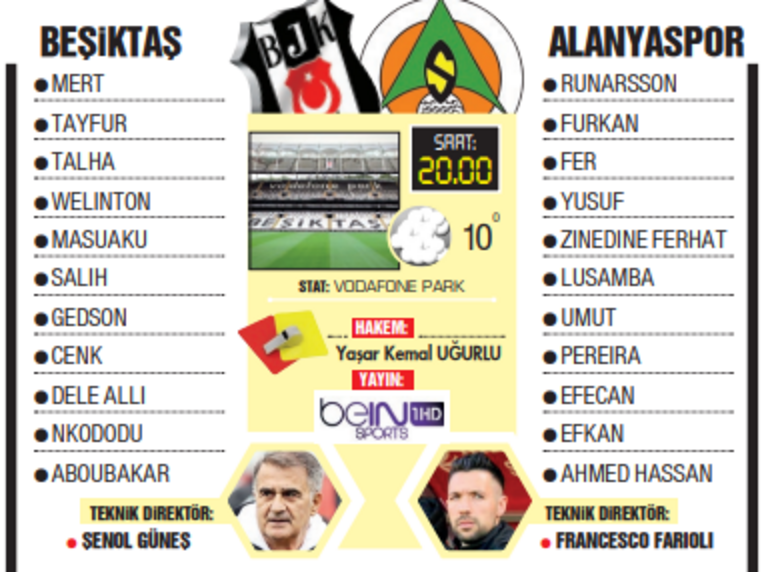 Beşiktaş 5te 5 için Alanyaspora karşı