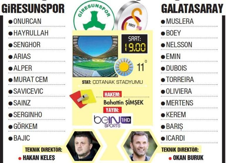 Wann Spielt Giresunspor Galatasaray, Wann, Auf Welchem Kanal? Hier Sind ...