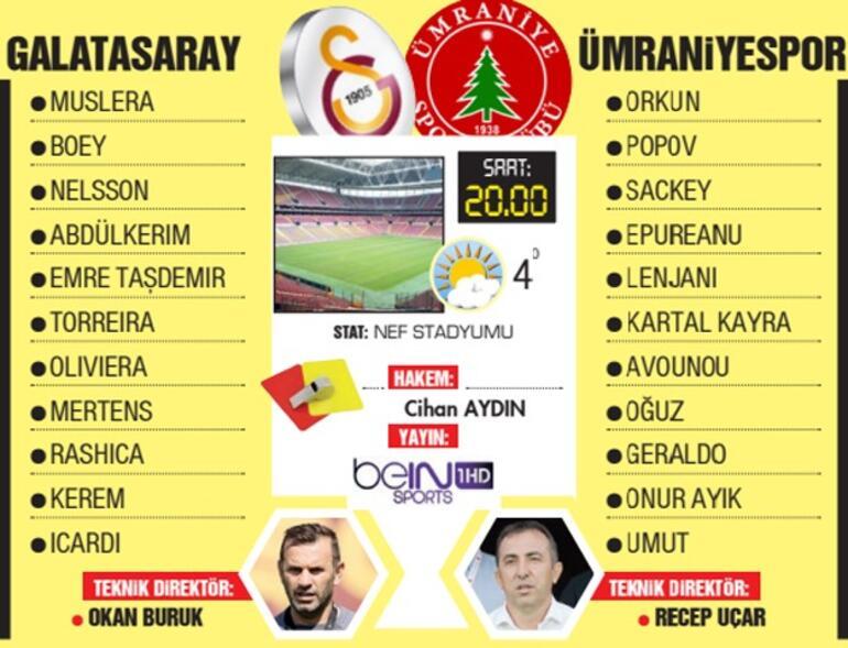 Galatasaray Ümraniyespor maçı ne zaman, saat kaçta, hangi kanalda İşte canlı yayın bilgileri