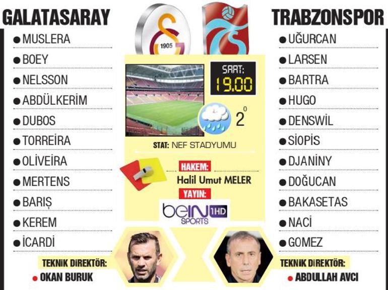 Son dakika: Galatasaray - Trabzonspor maçı heyecanı için geri sayım Dev karşılaşmada rekor gelebilir, muhtemel 11ler...