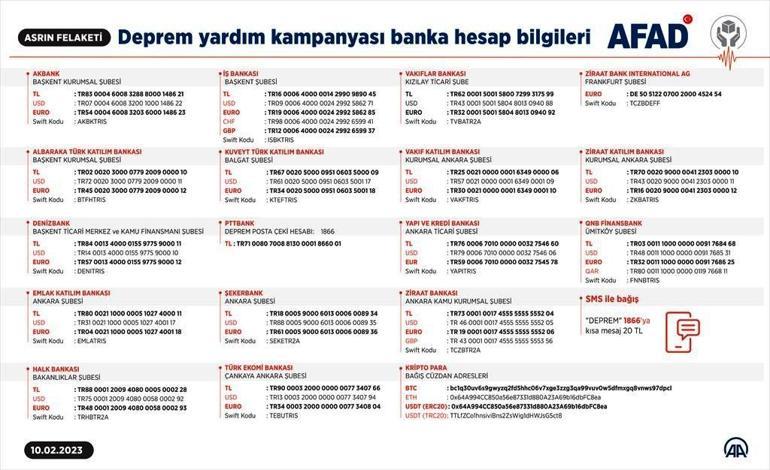 Son dakika... Türkiyeyi sarsan afette altıncı gün: Deprem felaketinde can kaybı 20 bin 665... Dakika dakika bölgelerimizden anlık bilgiler