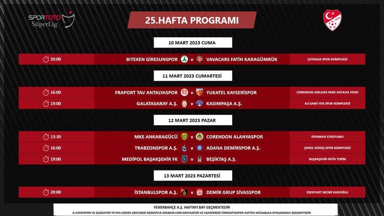 Süper Ligin 3 haftalık ve erteleme maçlarının programı belli oldu