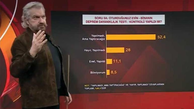 Kamuoyu Araştırmacısı Hakan Bayrakçı açıkladı... 10 İstanbulludan 6sı oturduğu binaya güvenmiyor