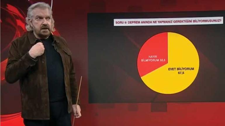 Kamuoyu Araştırmacısı Hakan Bayrakçı açıkladı... 10 İstanbulludan 6sı oturduğu binaya güvenmiyor