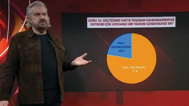 Kamuoyu Araştırmacısı Hakan Bayrakçı açıkladı... 10 İstanbulludan 6sı oturduğu binaya güvenmiyor