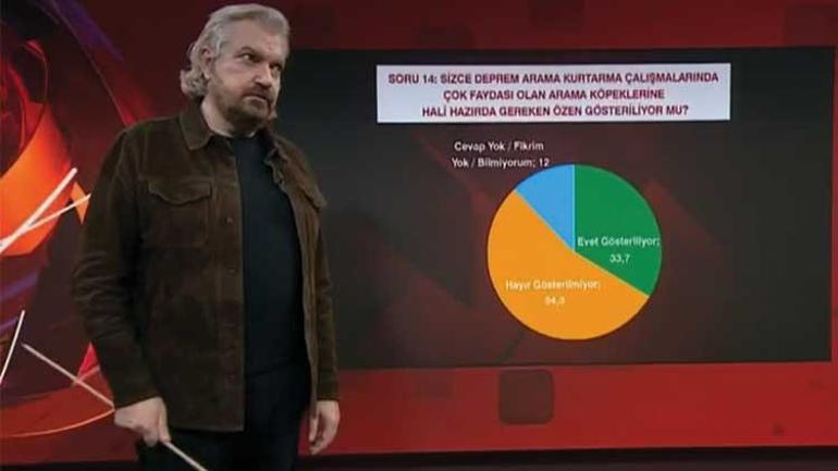 Kamuoyu Araştırmacısı Hakan Bayrakçı açıkladı... 10 İstanbulludan 6sı oturduğu binaya güvenmiyor