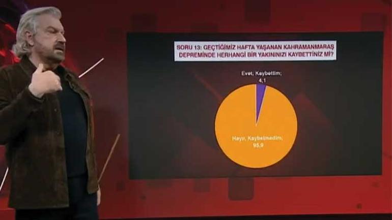 Kamuoyu Araştırmacısı Hakan Bayrakçı açıkladı... 10 İstanbulludan 6sı oturduğu binaya güvenmiyor