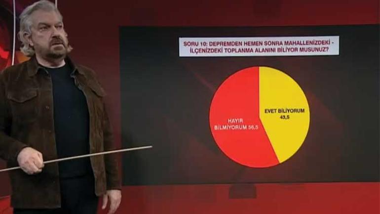 Kamuoyu Araştırmacısı Hakan Bayrakçı açıkladı... 10 İstanbulludan 6sı oturduğu binaya güvenmiyor