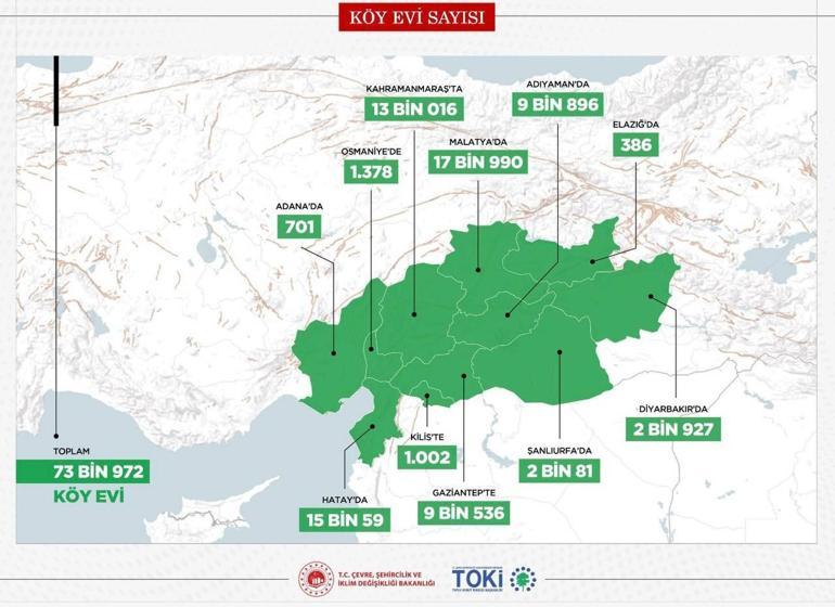 Bakan Kurum: TOKİ 855 konut için ilk kazmayı vurdu