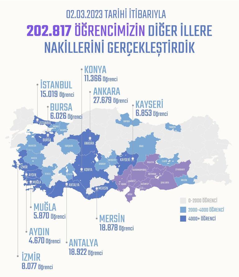 Bakan Özer: Deprem bölgesinden 202 bin 817 öğrenci nakledildi