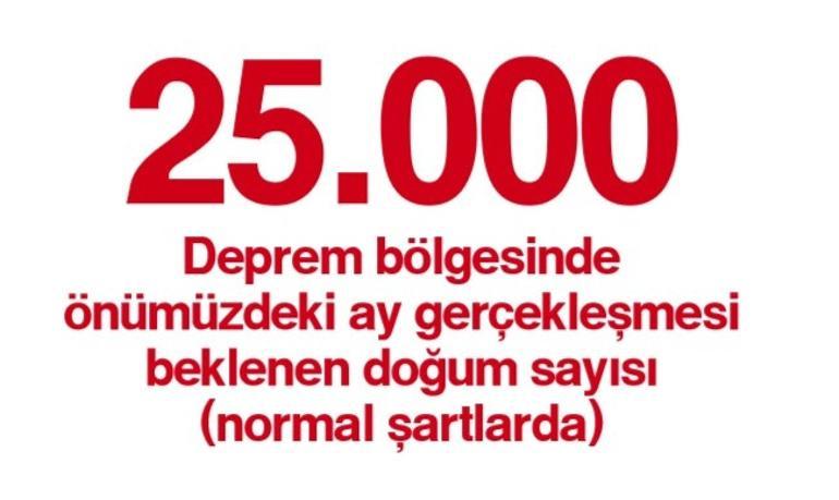 ‘Afetler toplumsal cinsiyet eşitsizliğini derinleştirir’