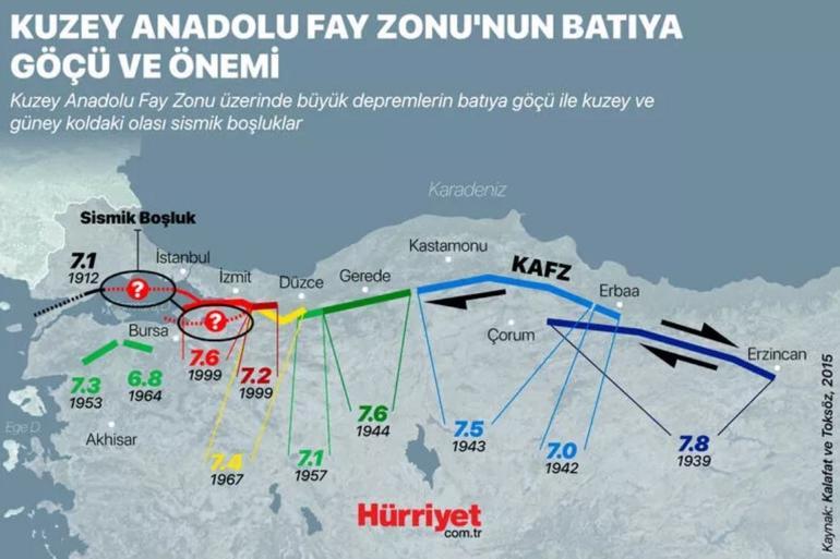 Bursadaki deprem hatırlattı ‘Marmaranın güneyinde Ege’ye doğru uzanan çok sayıda fay bulunuyor’