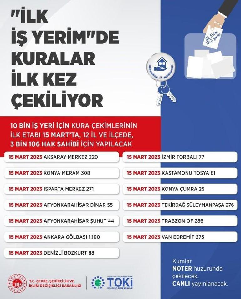 Çevre, Şehircilik ve İklim Değişikliği Bakanı Murat Kurum: İlk İş Yerim için kuralar ilk kez çekilecek