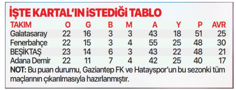 Beşiktaşın istediği tablo Hatayspor ve Gaziantep FK kararları değişirse Süper Ligde yeni puan durumu...