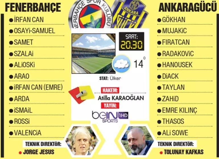 Fenerbahçe Ankaragücü maçı ne zaman, saat kaçta, hangi kanalda İşte muhtemel 11 ve canlı yayın bilgileri