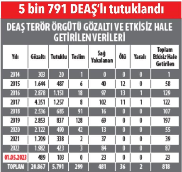 MİT, DEAŞ liderini nasıl buldu, nasıl vurdu...