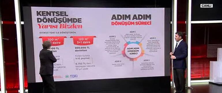 Son dakika: Yarısı Bizden kampanyasından kimler faydalanacak Bakan Kurum, CNN Türkte detayları açıkladı