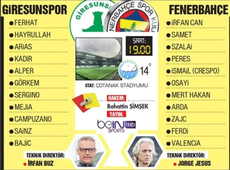 Giresunspor Fenerbahçe maçı ne zaman saat kaçta hangi kanalda Muhtemel 11ler