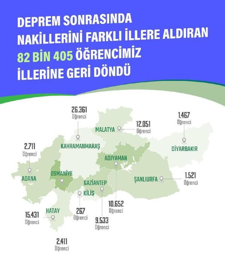 Bakan Özer: 82 bin 405 depremzede öğrenci, okullarına geri döndü
