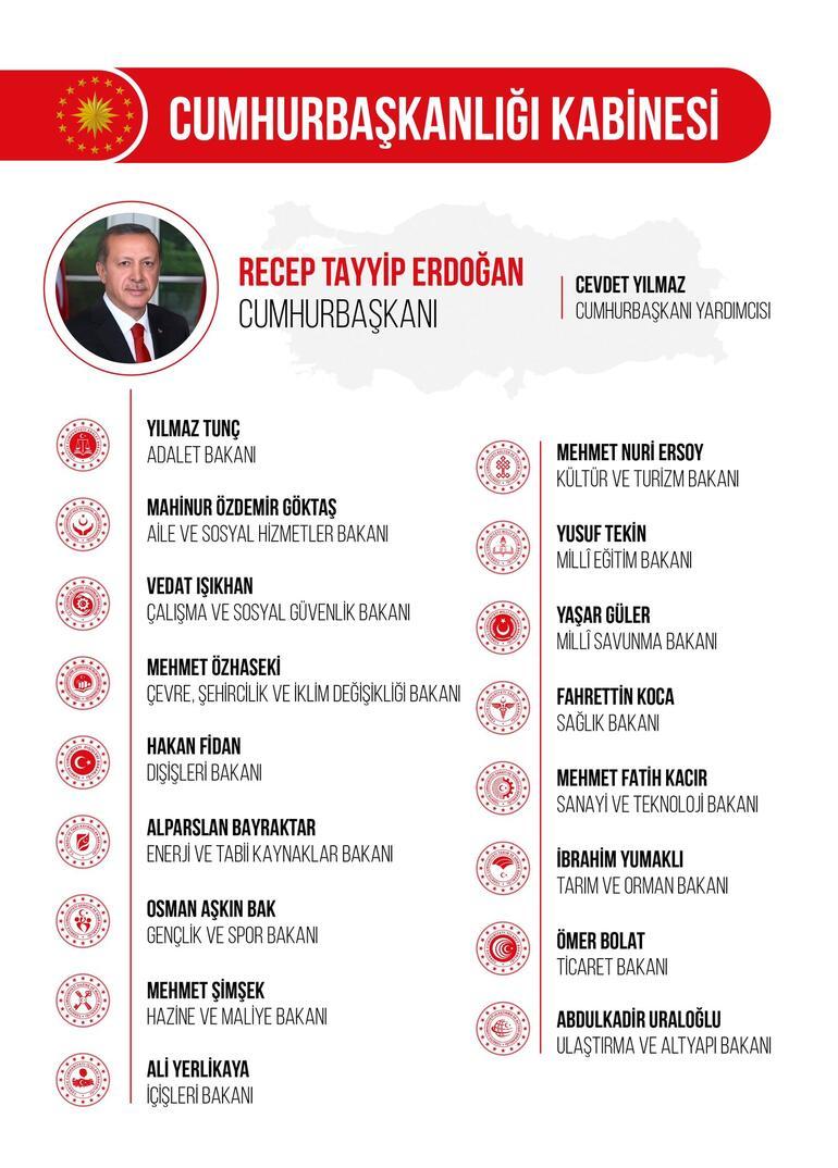 Son dakika: Türkiyenin yeni bakanları belli oldu... Cumhurbaşkanı Erdoğan Yeni Kabineyi açıkladı