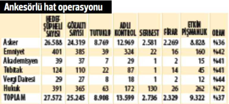 FETÖ’nün ihanetini unutmak, unutturmak yok