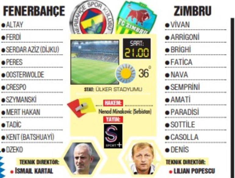 Fenerbahçe Zimbru maçı ne zaman saat kaçta hangi kanalda
