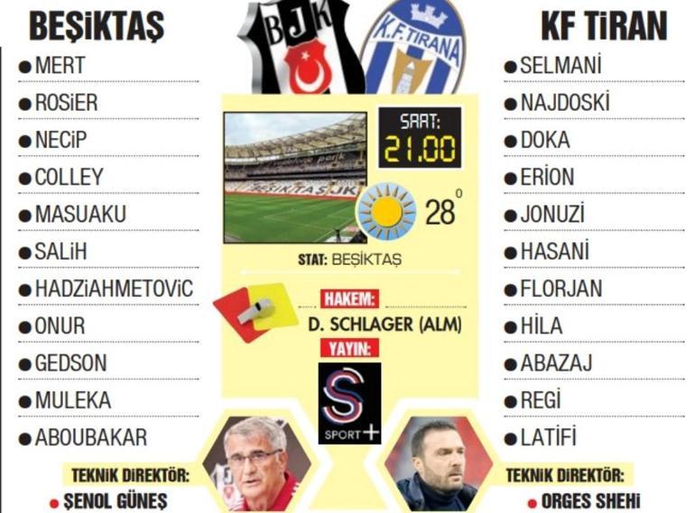 Beşiktaş Tirana maçı ne zaman saat kaçta hangi kanalda
