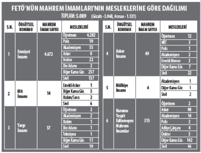 Cumhurbaşkanı’ndan ‘mahrem’ mesajı: Sıra FETÖ’nün kripto mahremlerine geliyor