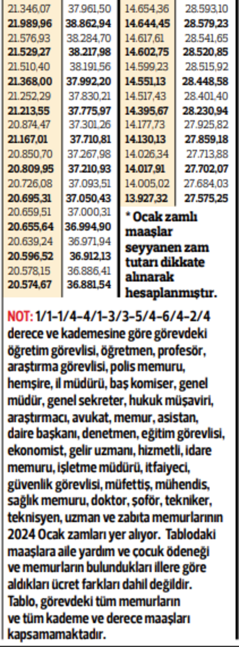 Görevdeki memurların 2024 ocak zamlı maaşları TL - 2... İşte memurların ocak zamlı maaşları